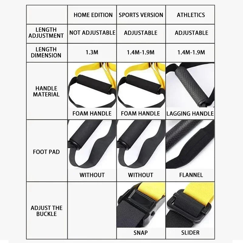 New 1 Set Suspension Training Strap Fitness Strength Power Suspension Trainer  Yoga Strap Wall Mount Professional Trx Tensioner HomeLuxe360